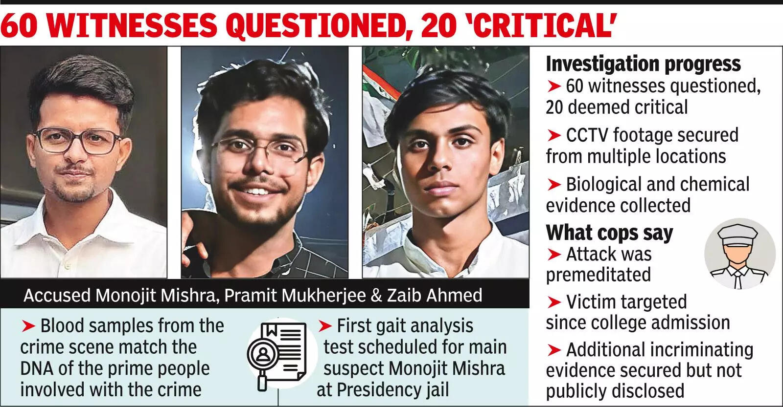 Kasba rape case