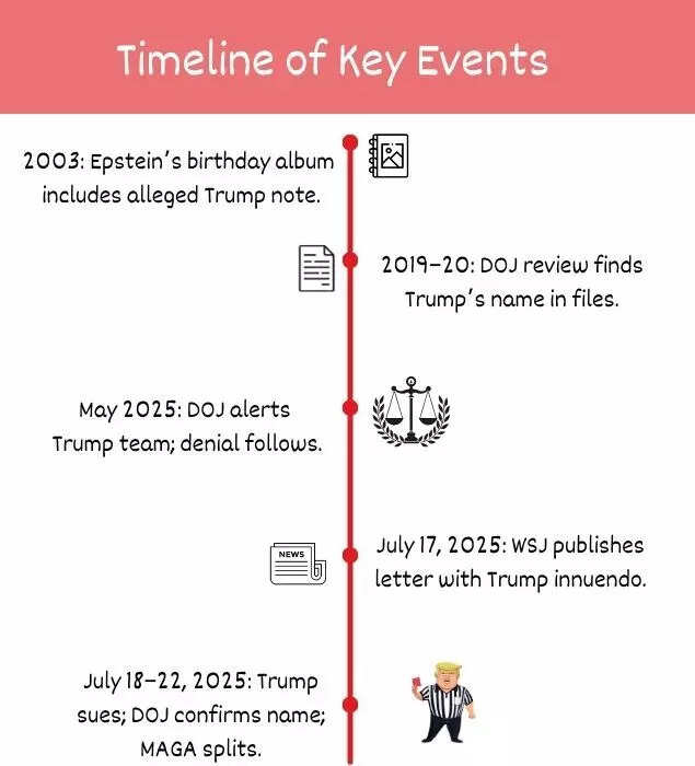The Trump-Epstein Saga