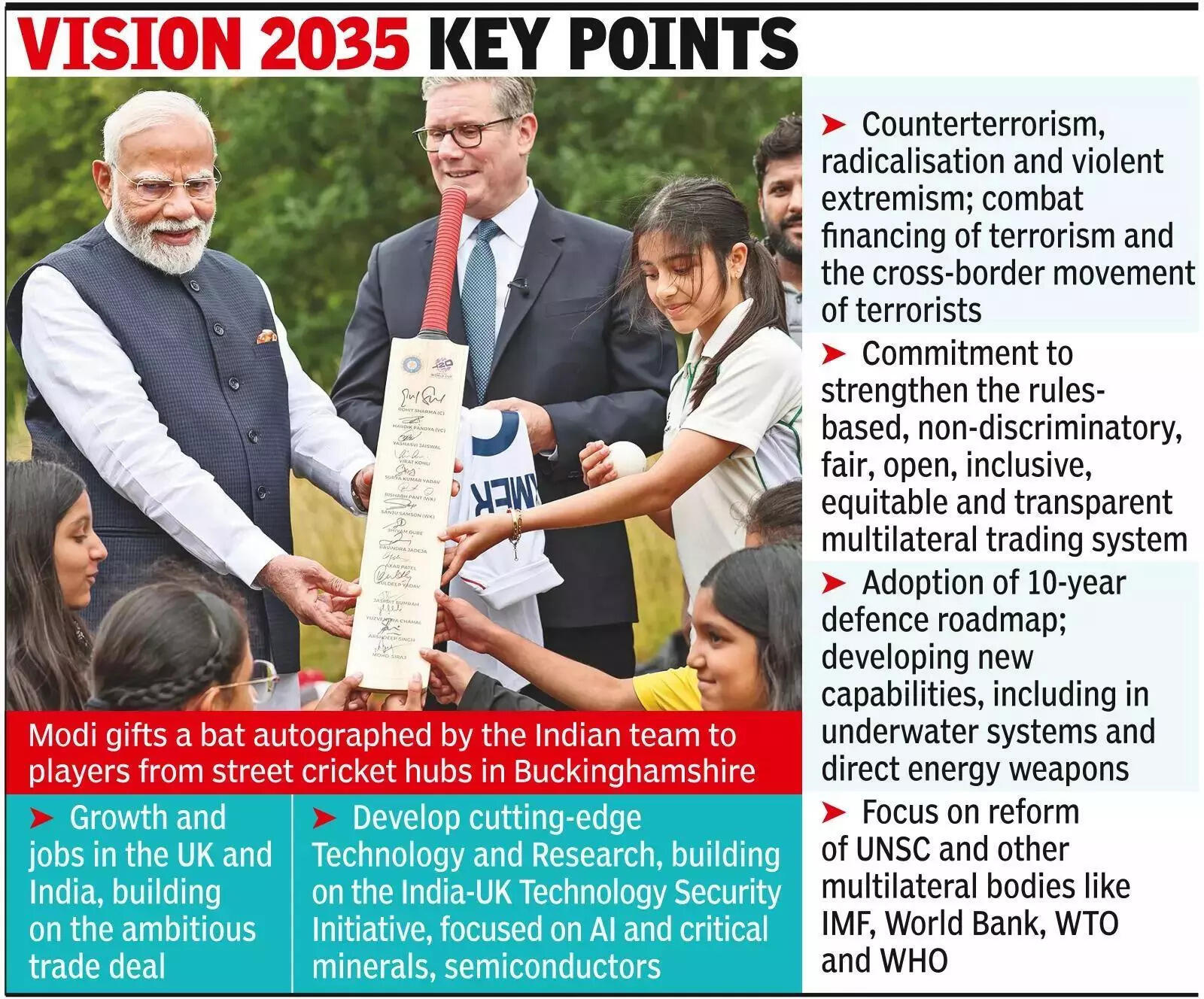 India, UK unveil road map to boost def, tech, energy ties.