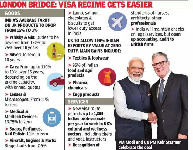 India UK Trade Deal Top Points