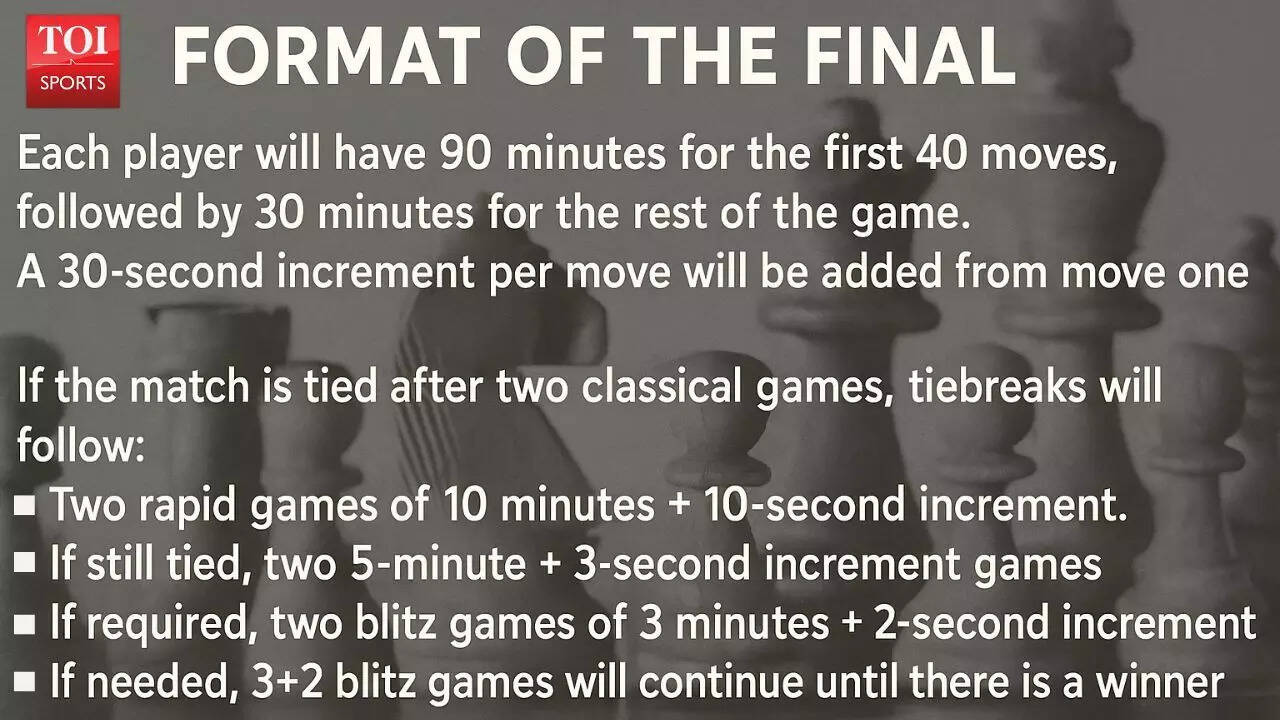 Women's World Cup Final