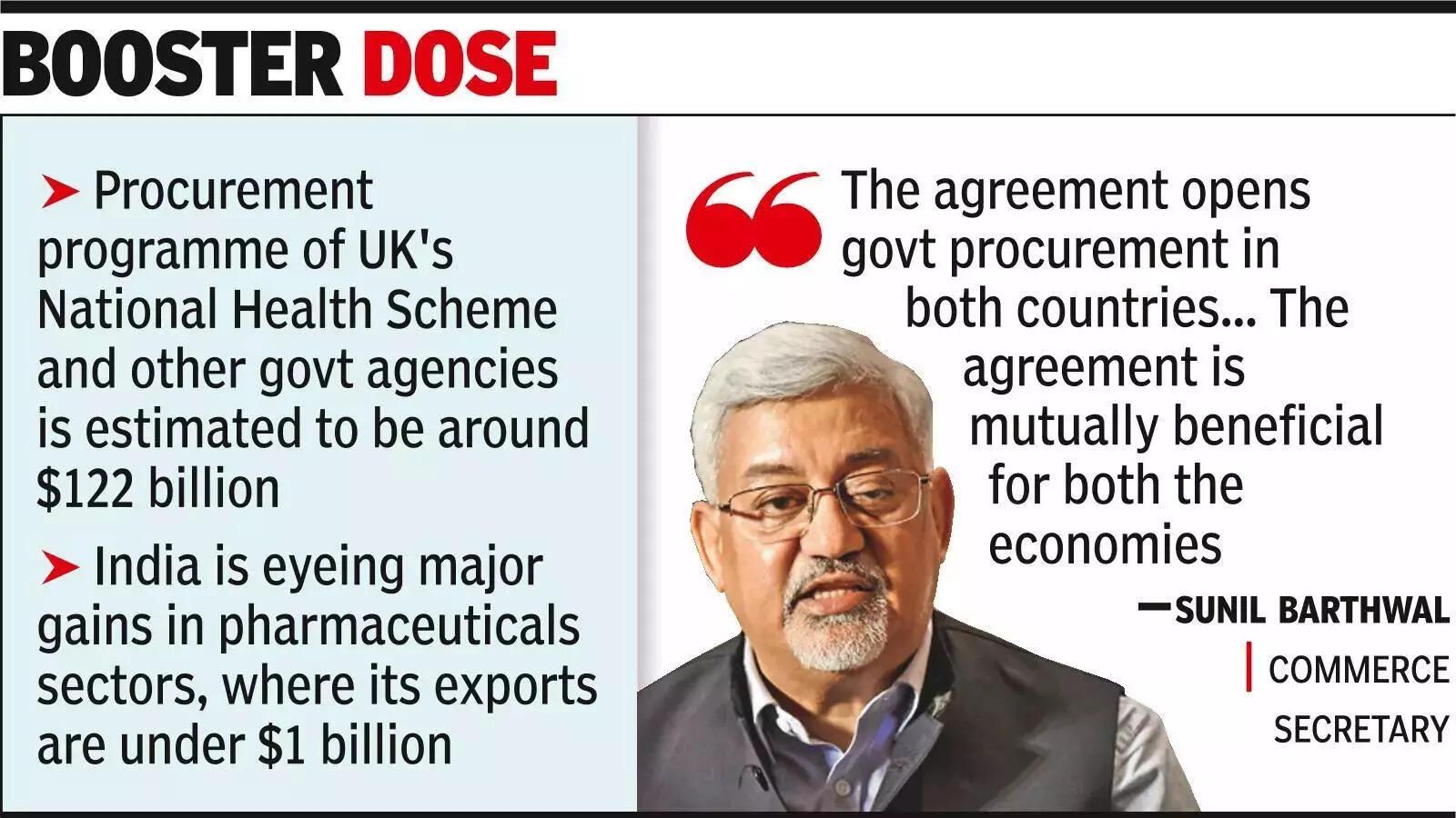 Pharma cos get access to UK’s NHS procurement plan.