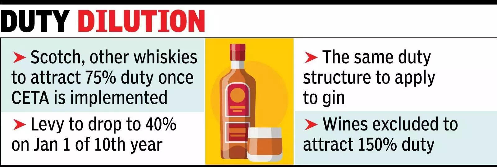 Whisky sales: Indian liquor cos seek end of discrimination in UK.
