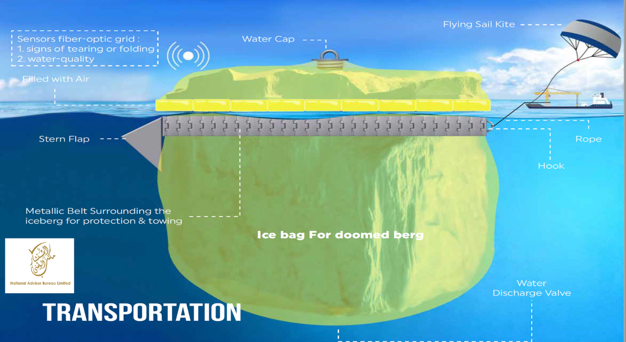 In 2020, the UAE Iceberg Project’s “Iceberg Reservoirs” system was patented by the UK Intellectual Property Office/ Image: National Advisor Bureau Limited “Iceberg Reservoirs” system
