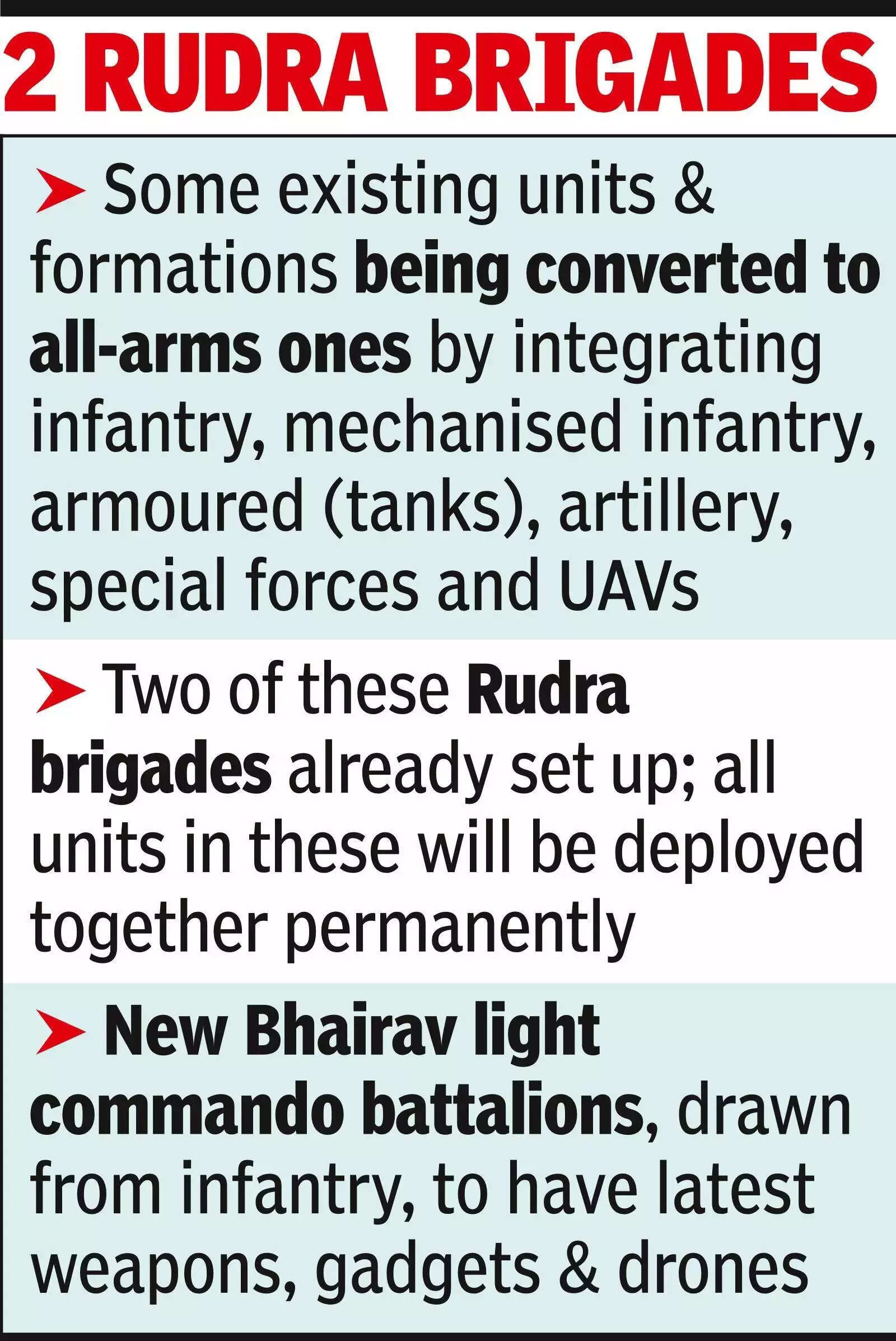 Army to add more muscle on Pakistan, China fronts.