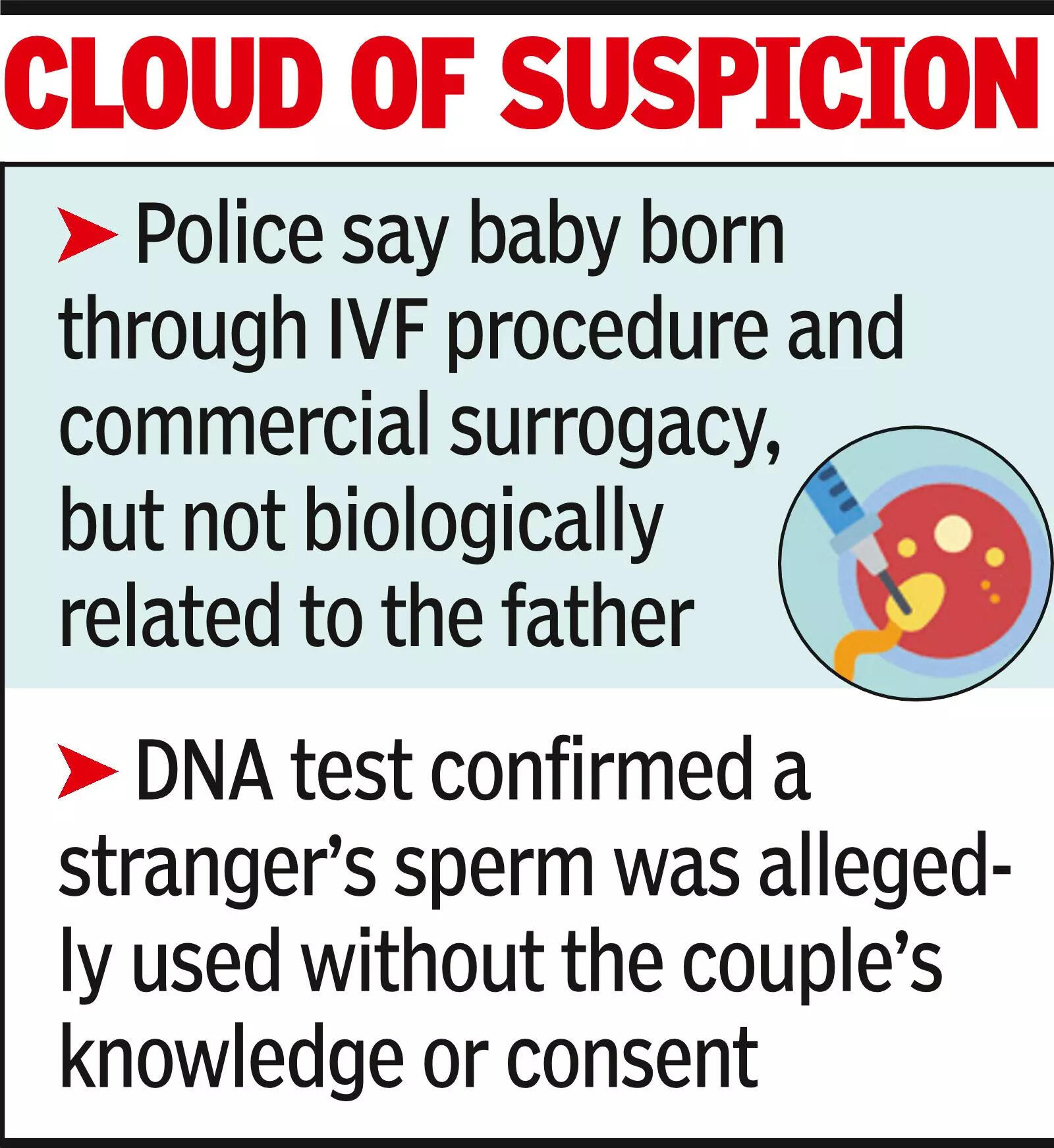 City IVF clinic booked after couple claim child isn’t their biological son