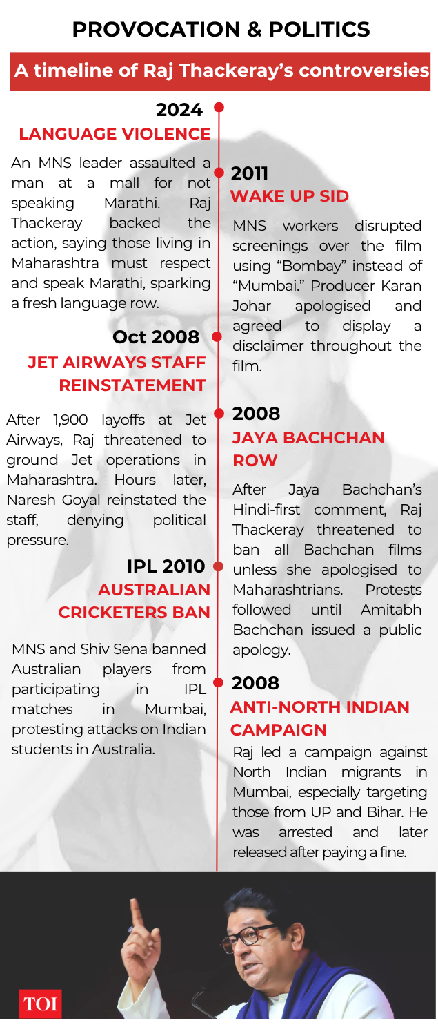 A Timeline of Raj Thackeray's controversies