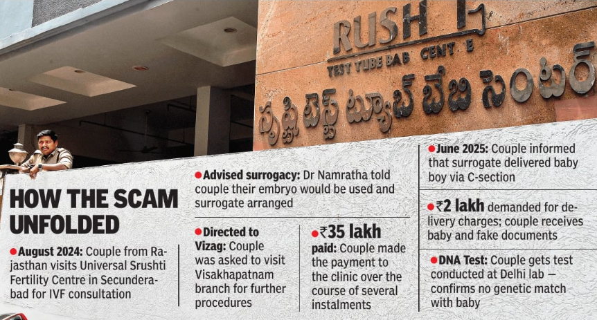 How the scam unfolded