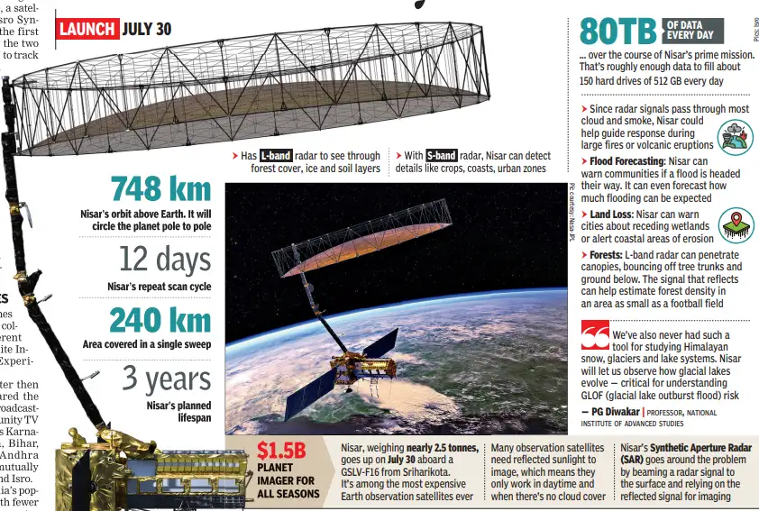 Unique space radar will track earth’s every shake & shift