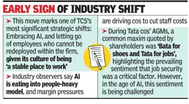 Early sign of industry shift