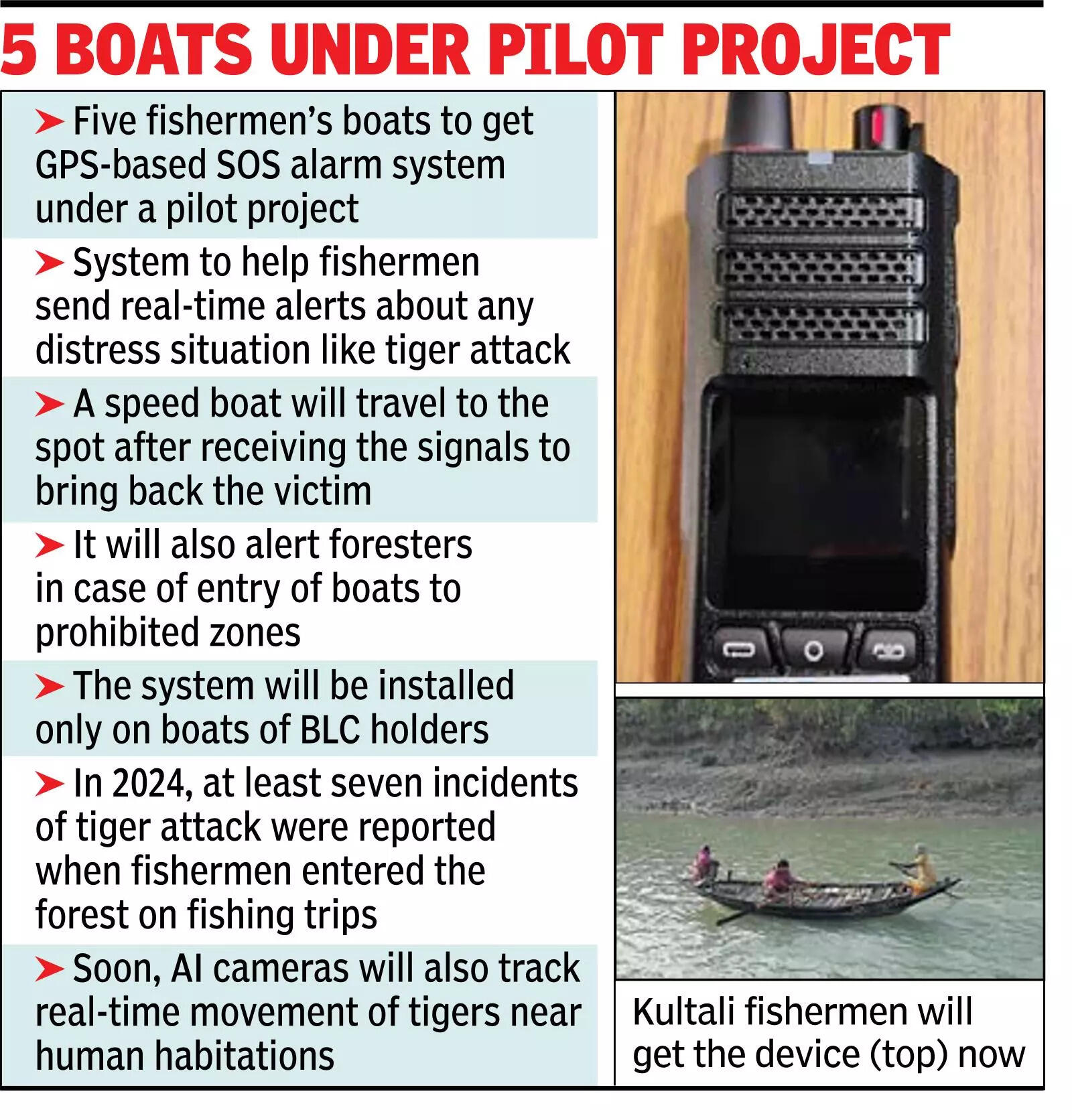 Sundarbans fishing boats get GPS device for real-time distress SOS