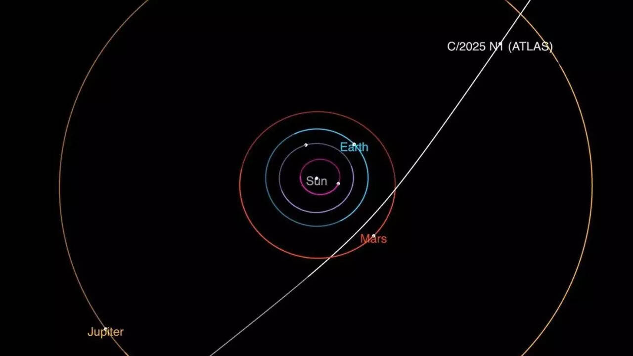 NASA confirms 3I/ATLAS as third interstellar object passing through our solar system