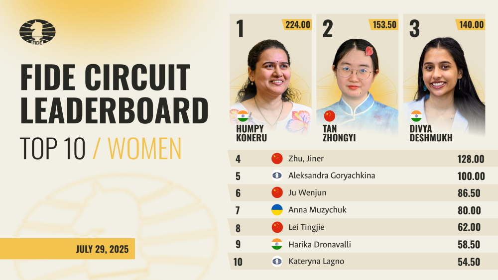Womens-Circuit-Leaderboard
