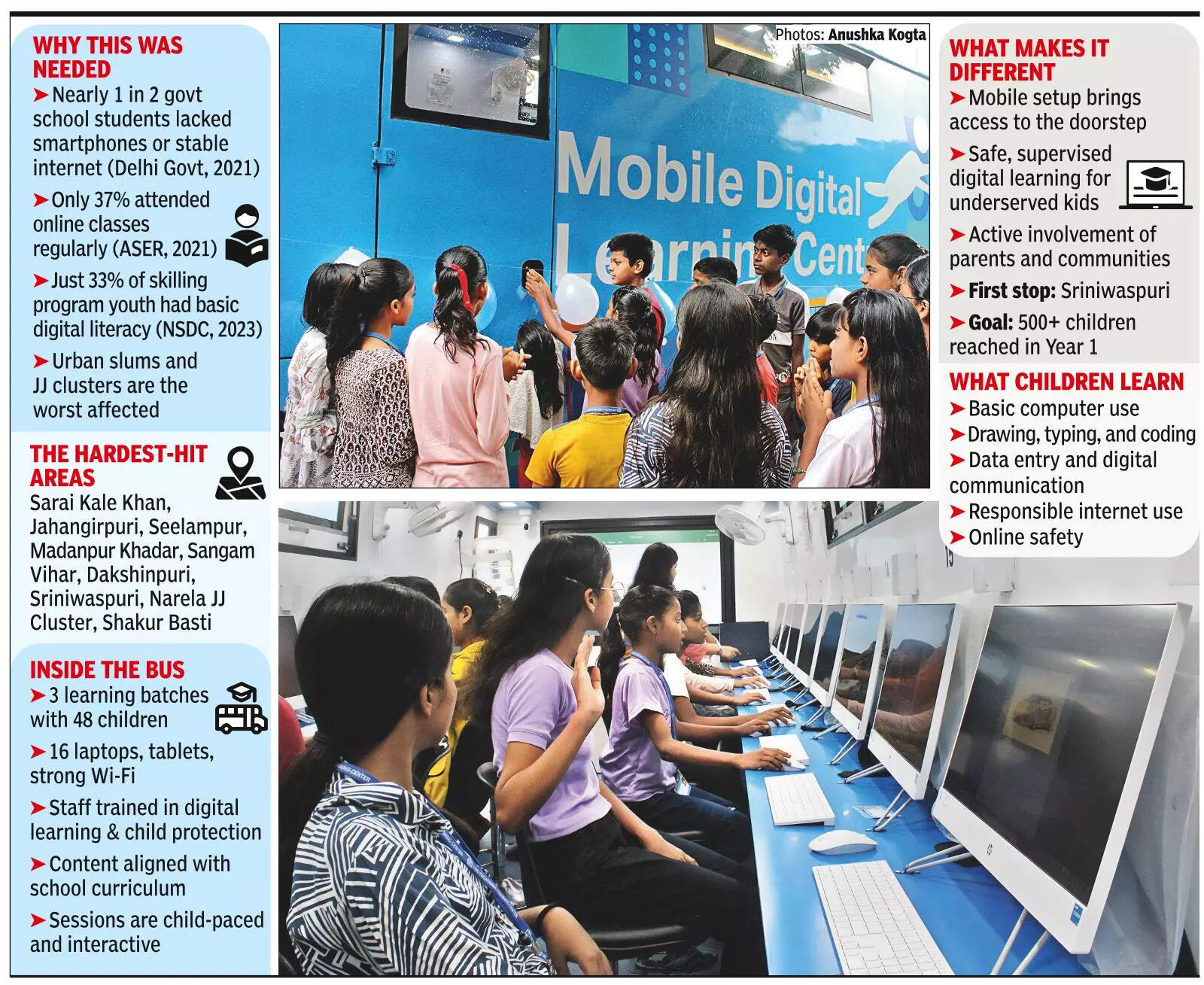 Blue’s colour of hope: Slum kids board digital bus