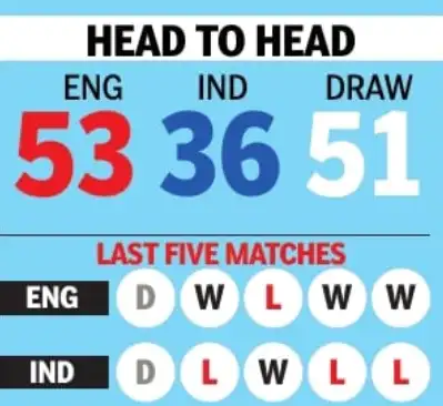 IND vs ENG