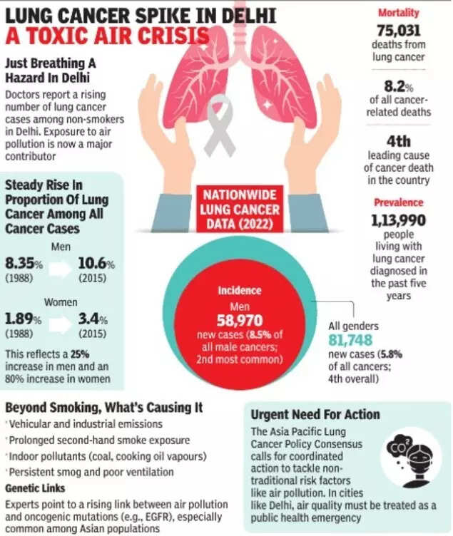 Lung cancer