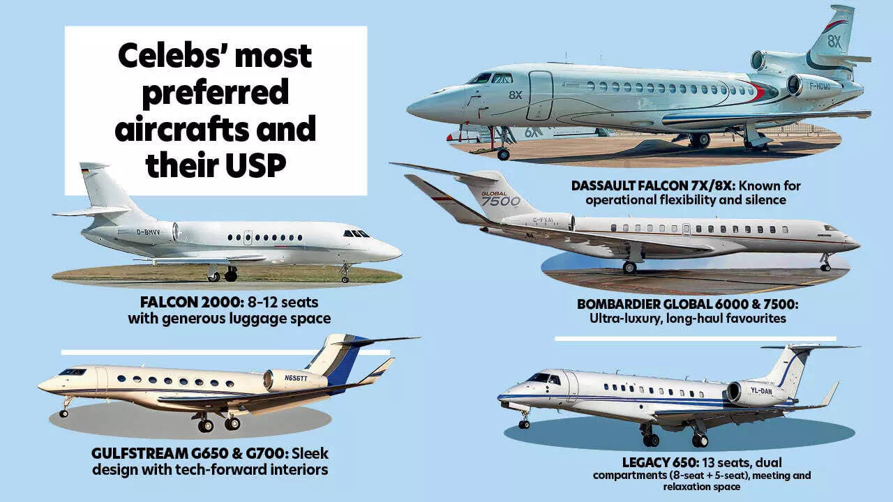 Celebs preferred planes