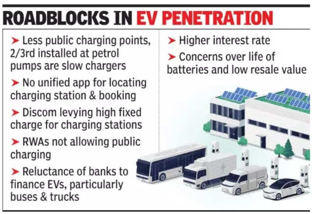To drive sale of EVs, government to clarify they are exempt from 15-year 'end of life' norm | India News 2 .