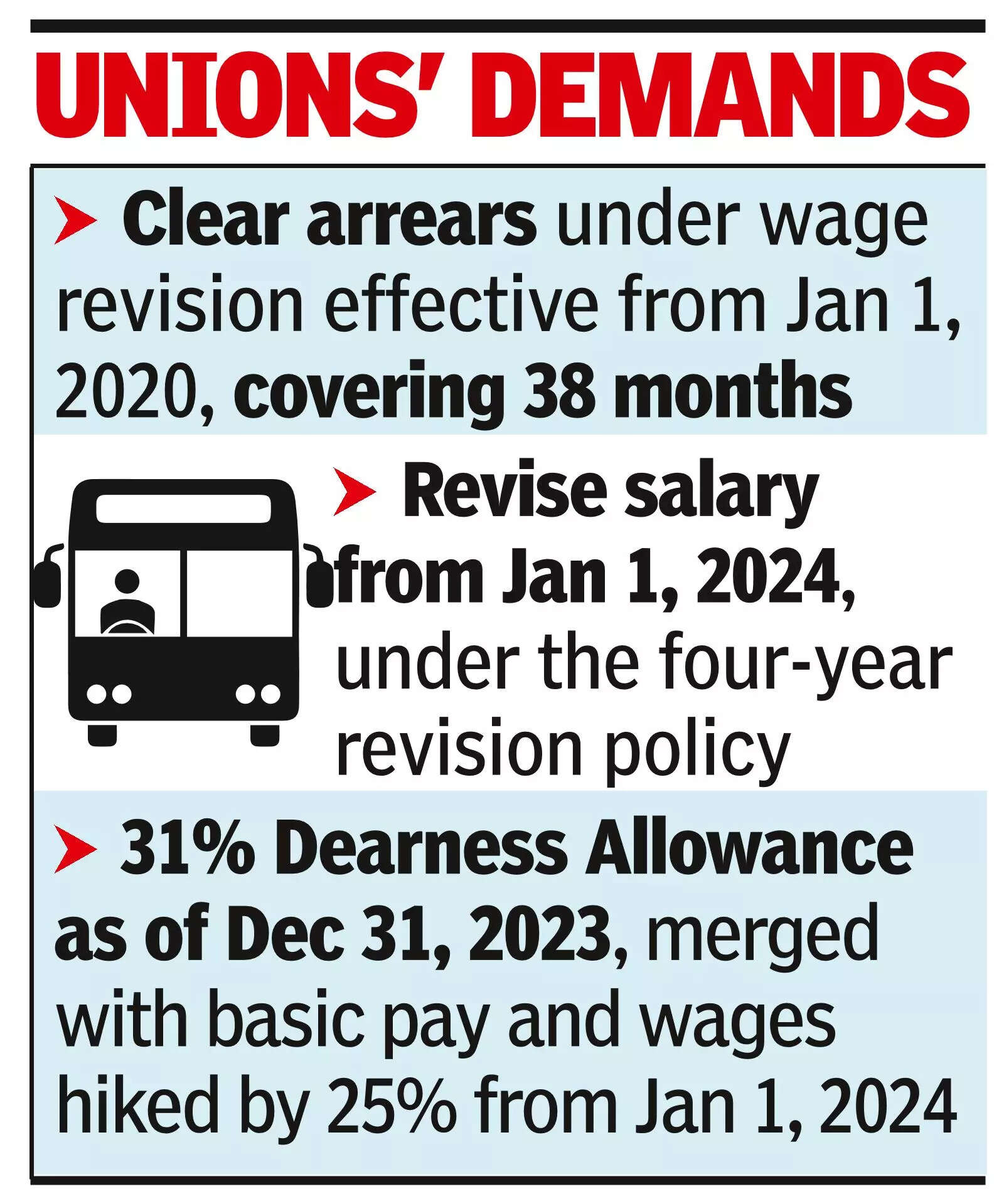 Despite HC order, K’taka govt buses to go off roads from today as talks fail