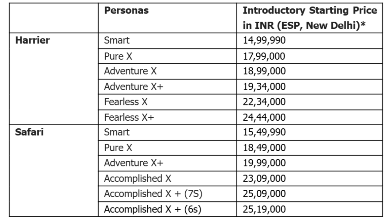 New variants of Harrier and Safari with prices