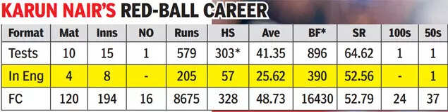 Karun Nair