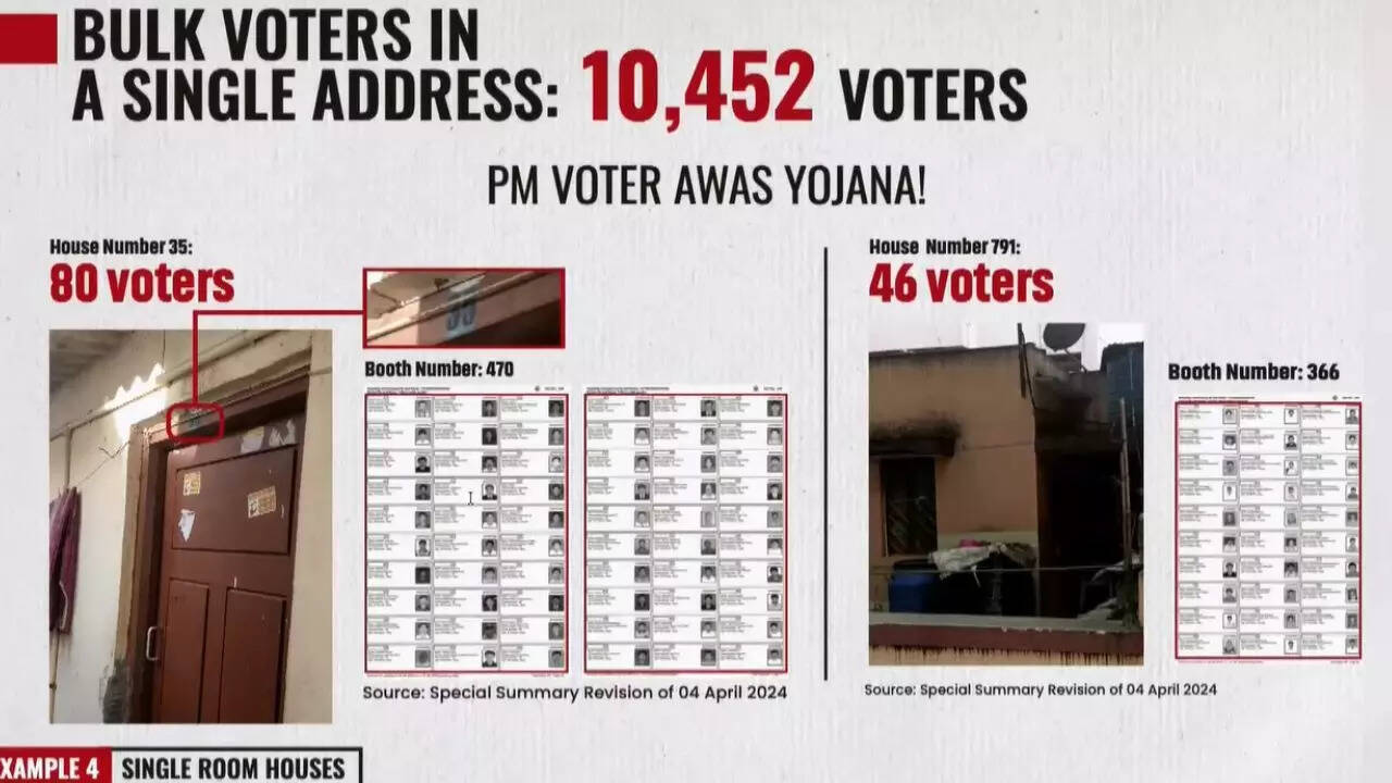 "Bulk voters in single address" Stories (61)