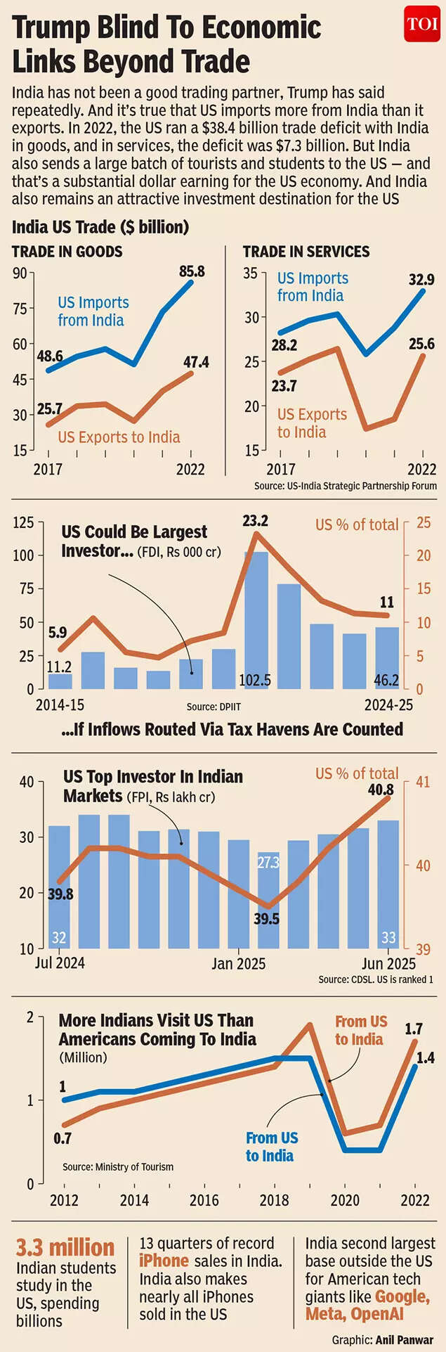 Trump blind to economic links beyond trade
