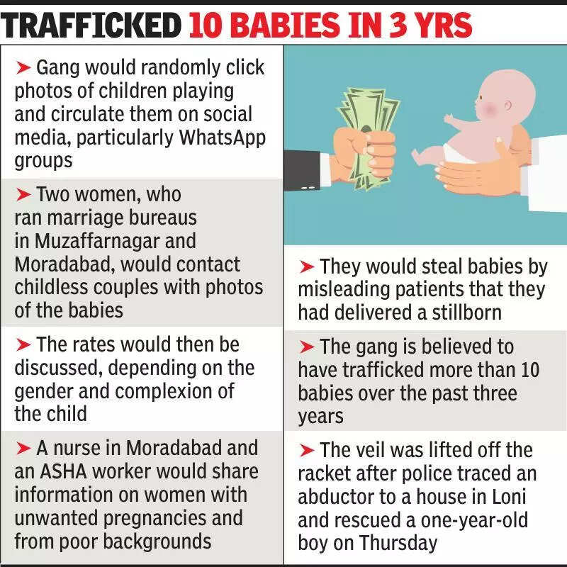 Owners of marriage bureau among four nabbed in child trafficking case
