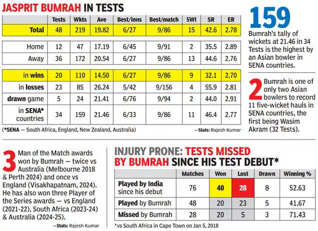 Jasprit Bumrah