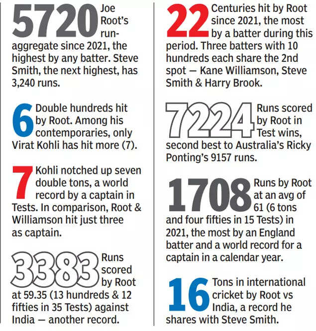 Joe Root stats