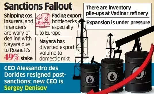 Sanctions fallout Sanctions fallout