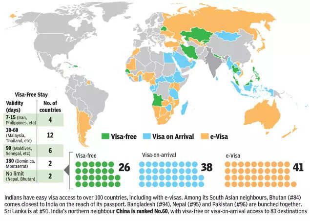 Strength of India's passport