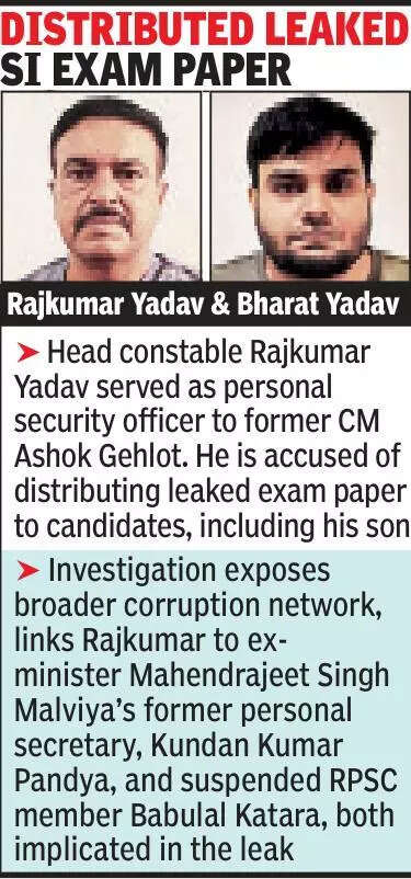 Head constable, son arrested in 2021 SI exam paper leak case