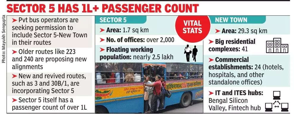 Sector 5 has 1L+ passenger count