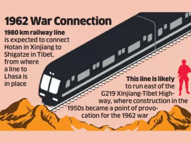 1962 war connection 1962 war connection