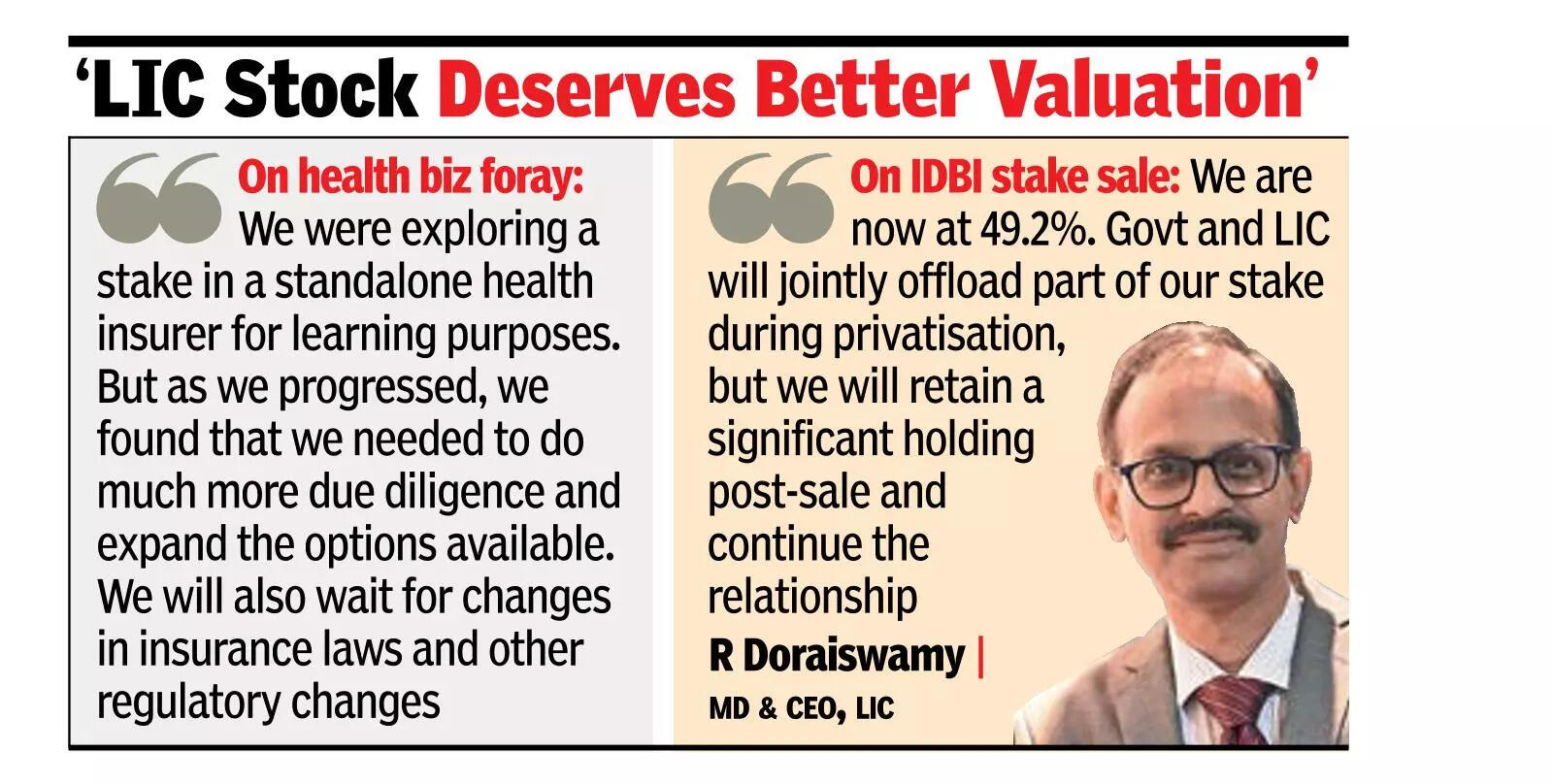 Reduced annuity returns after rate cuts: LIC chief