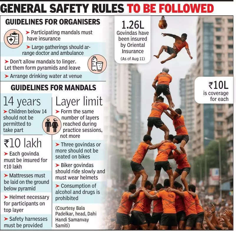 11-yr-old falls during Handi practice, dies