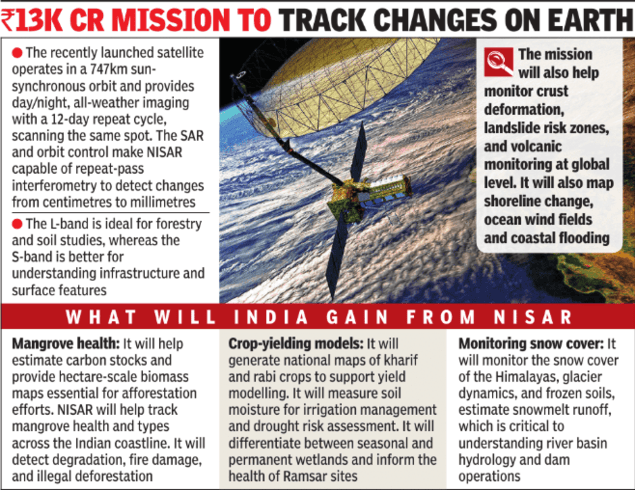 SweepSAR technology to monitor subtle Earth changes