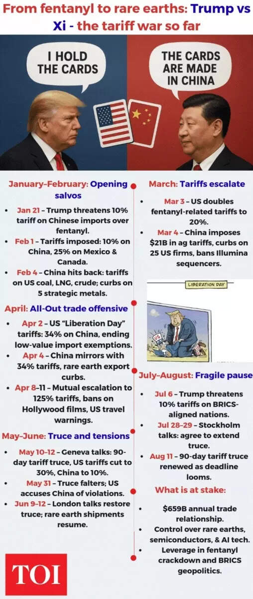 Trump vs Xi: The tariff war timeline Trump vs Xi: The tariff war timeline