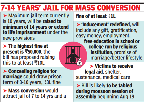 7-14 YEARS’ JAIL FOR MASS CONVERSION