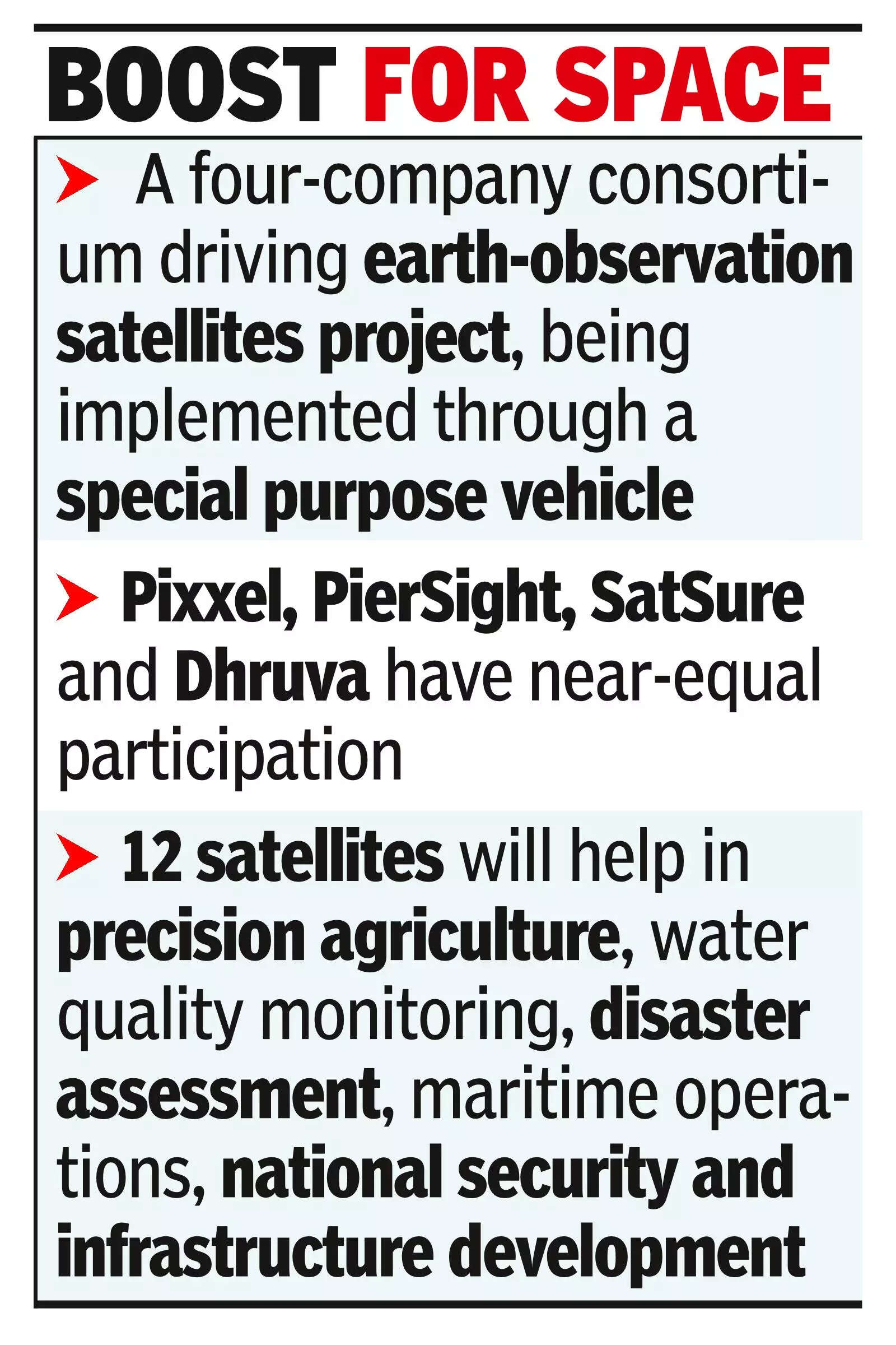 Consortium bids ₹0 to bag 12 earth observation satellites PPP project
