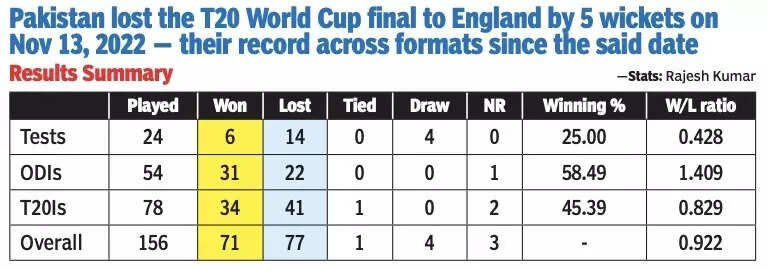 India vs Pakistan rivalry