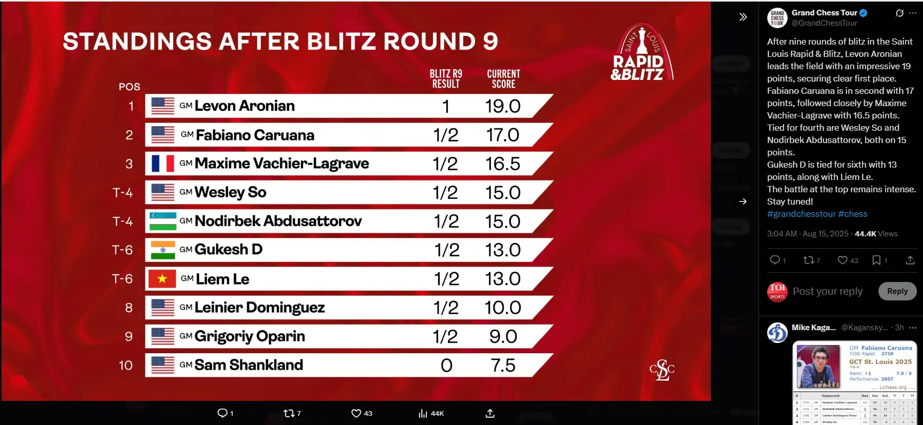 Standings