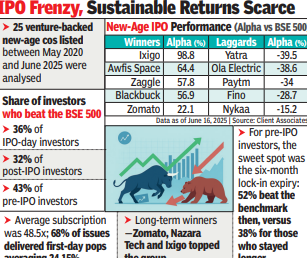 IPO frenzy