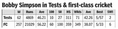 Bobby Simpson Test and FC record.