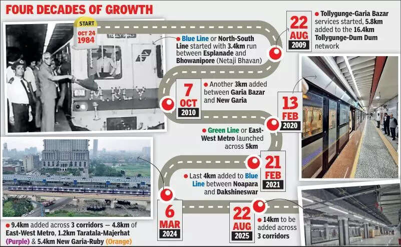 Smallest of three new metro links to act as biggest game changer for city’s commute