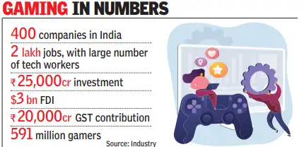 Gaming In Numbers
