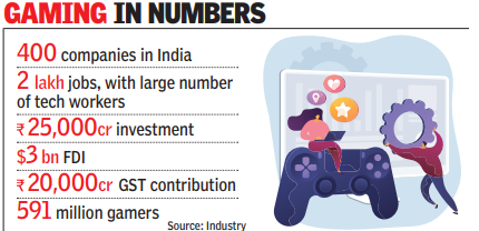 Gaming In Numbers