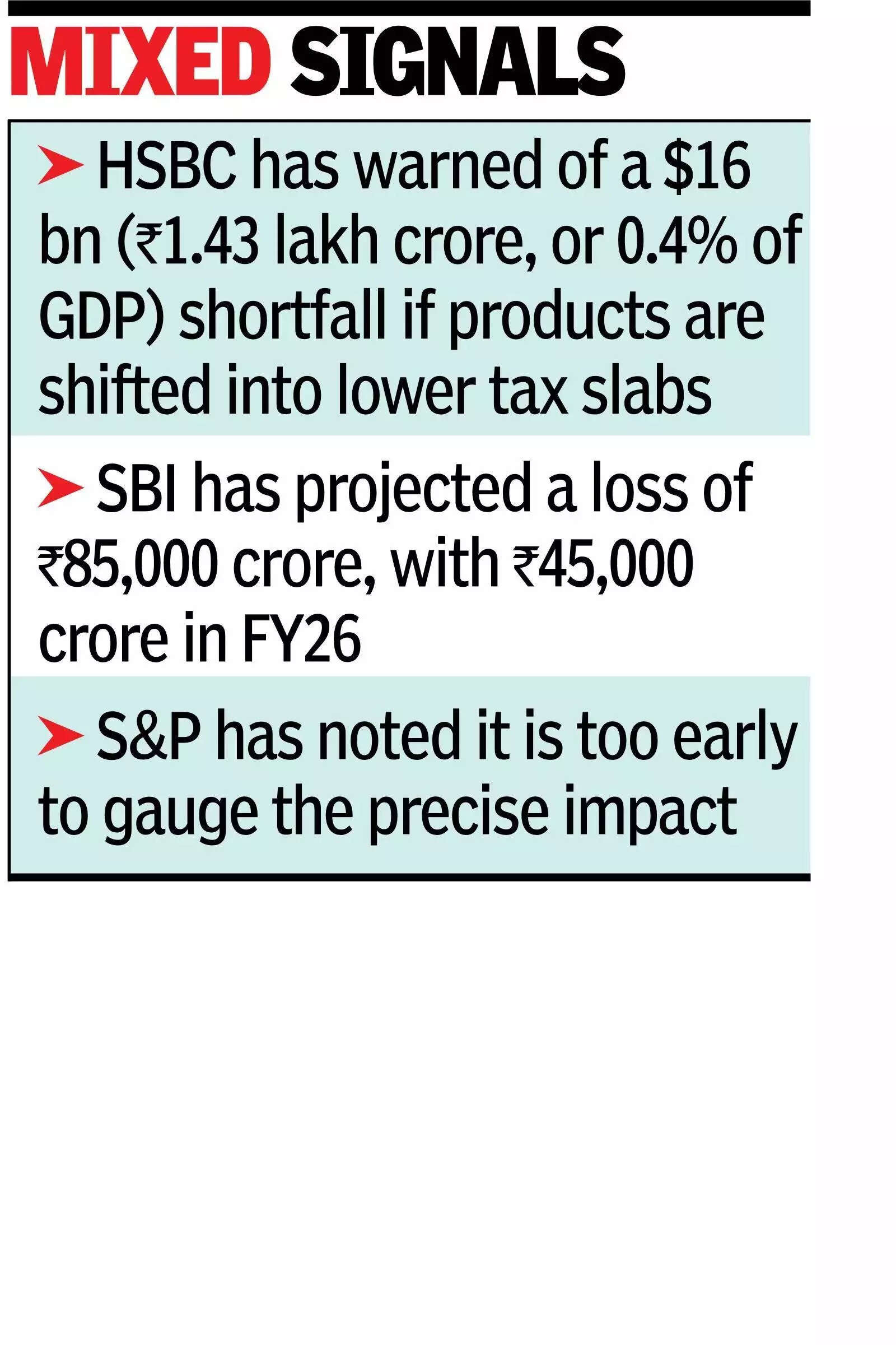 Mixed signals Analysts divided over impact of GST overhaul.