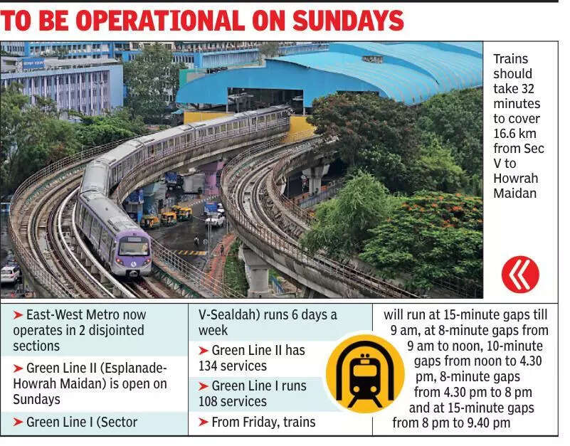 E-W Metro to start full run with 180 services, 8-min peak-hr frequency
